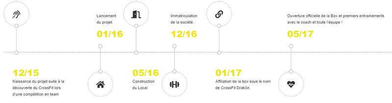 image de timeline pour mobile